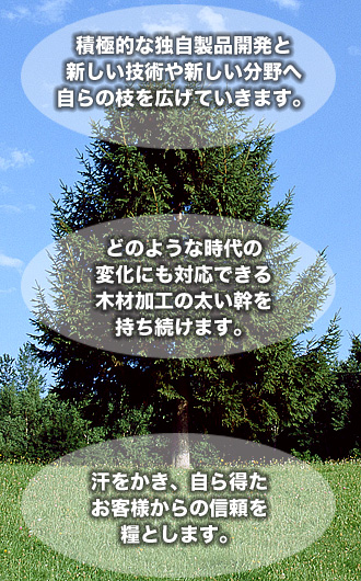 企業方針